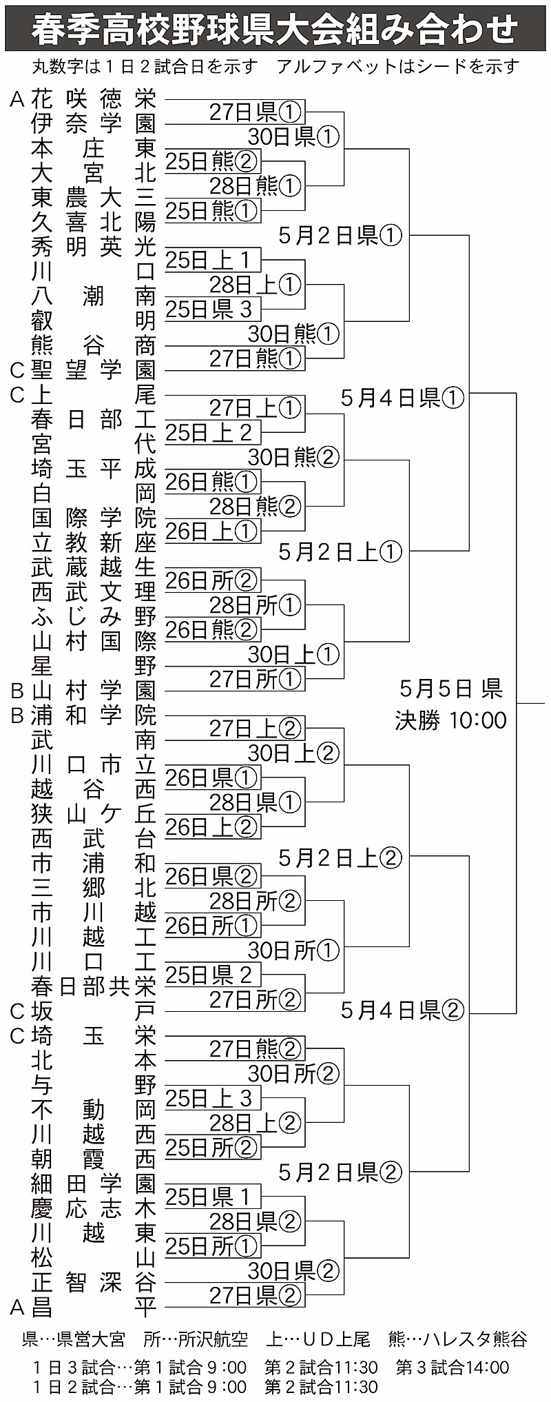 春季県大会組み合わせ
