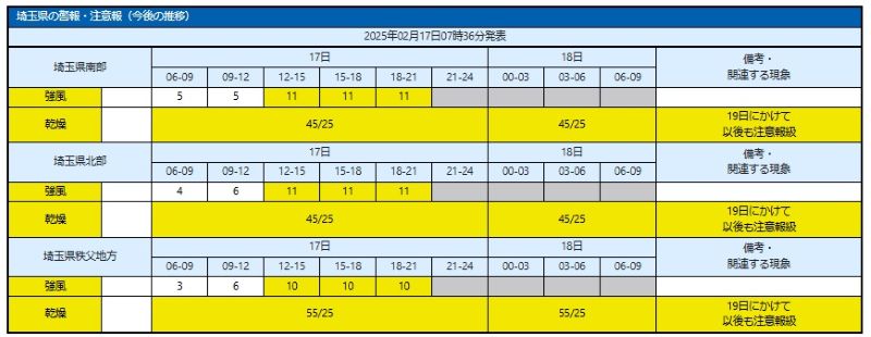 17日に予想される強風の程度（メートル毎秒）と時間帯。乾燥の程度（実効湿度/最少湿度%)＝気象庁HPから