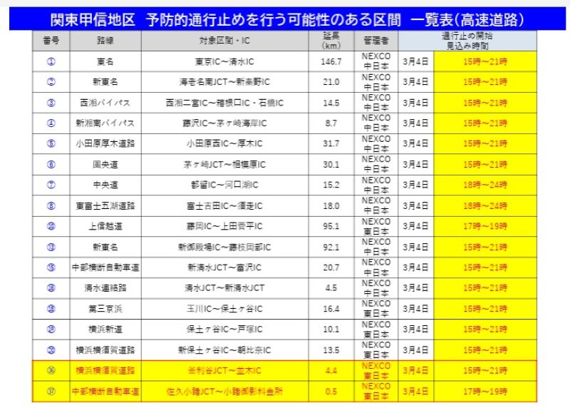 関東甲信地区　予防的通行止めを行う可能性のある区間 一覧表（高速道路）その1＝国交省発表資料から
