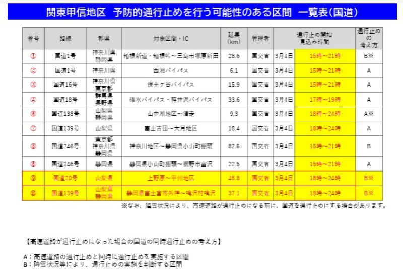 関東甲信地区　予防的通行止めを行う可能性のある区間 一覧表（国道）＝国交省発表資料から