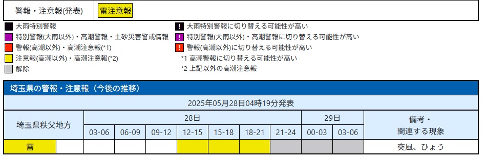 雷、突風、ひょうに警戒する時間帯（気象庁HPから）
