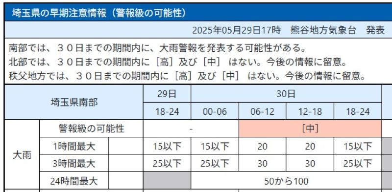 埼玉南部に大雨警報が発表される可能性がある時間帯と時間当たりの降雨量予想＝気象庁HPから