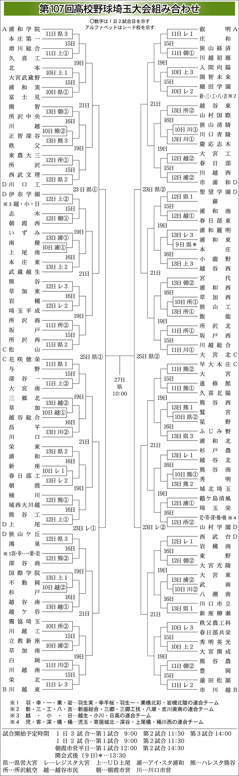 出場139チームの組み合わせ