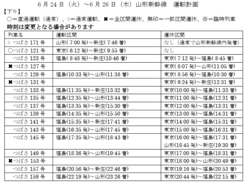 山形新幹線の運行計画②（24日～26日、下り）＝JR東日本の発表資料から