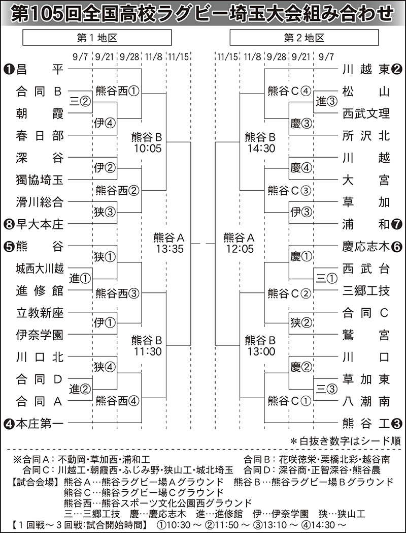 全国高校ラグビー埼玉大会組み合わせ