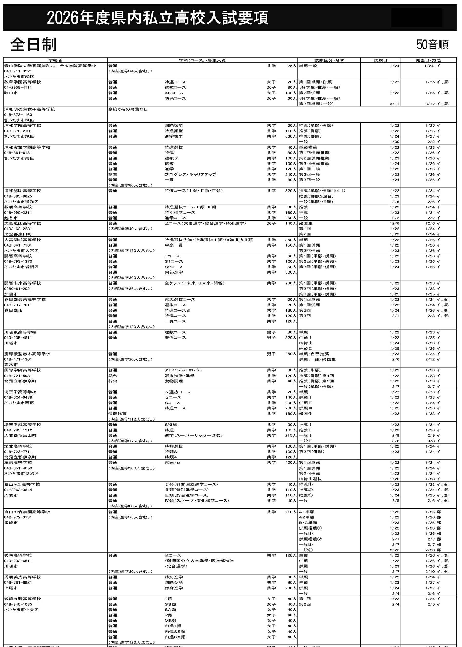 2026年度県内私立中学・中等教育学校・高校の入試要項1