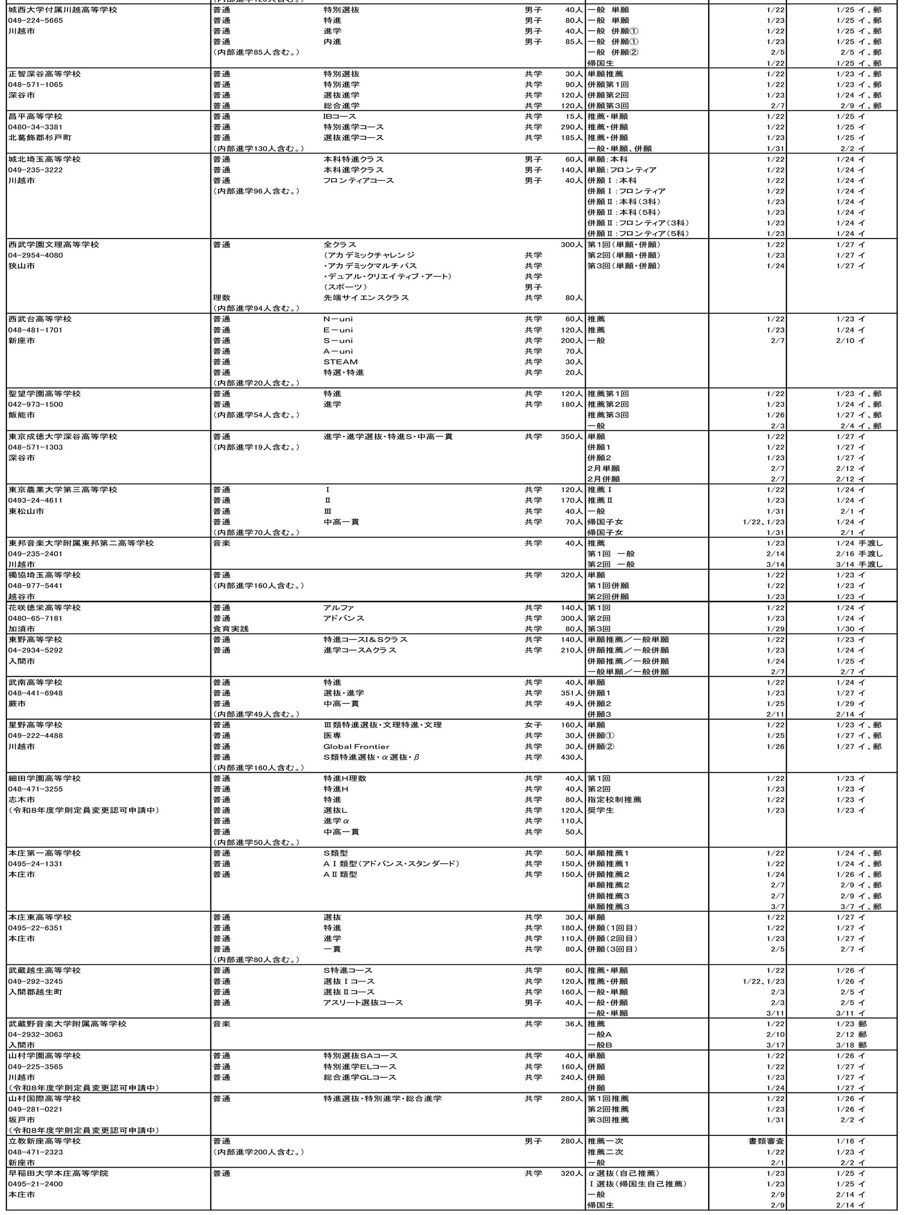 2026年度県内私立中学・中等教育学校・高校の入試要項2