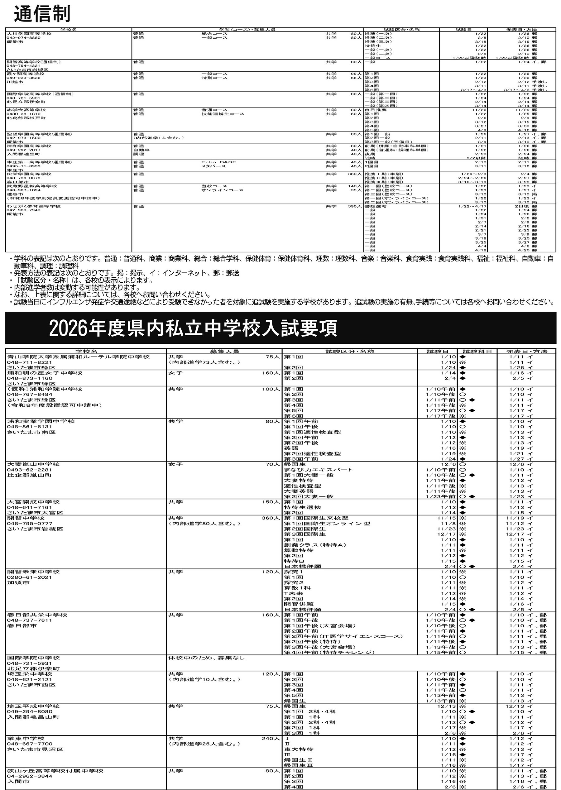 2026年度県内私立中学・中等教育学校・高校の入試要項3
