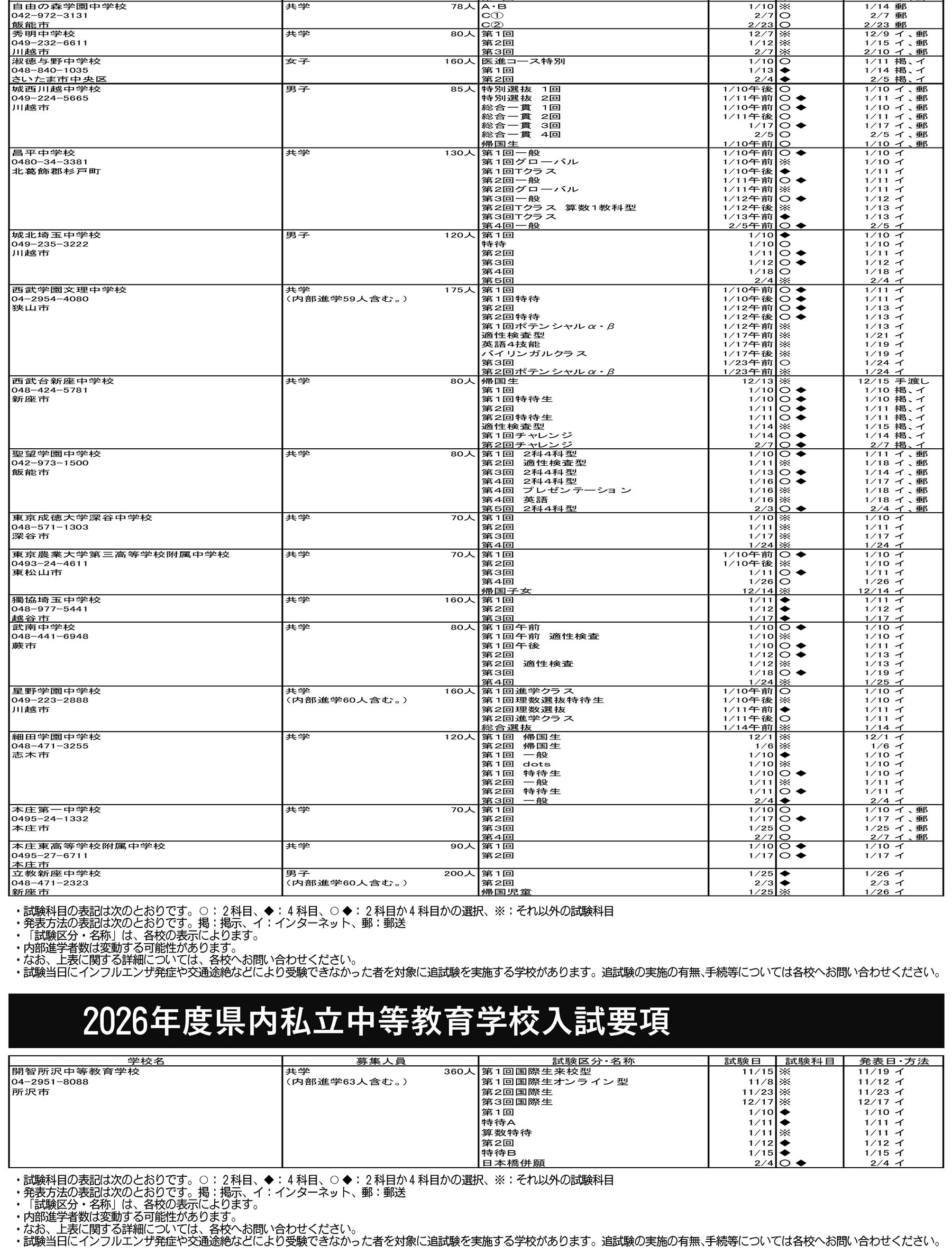2026年度県内私立中学・中等教育学校・高校の入試要項4
