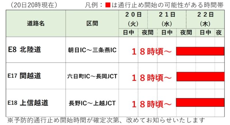 21日夜から予防的通行止めとなる可能性のある区間と時間帯（NEXCO東日本発表資料から）