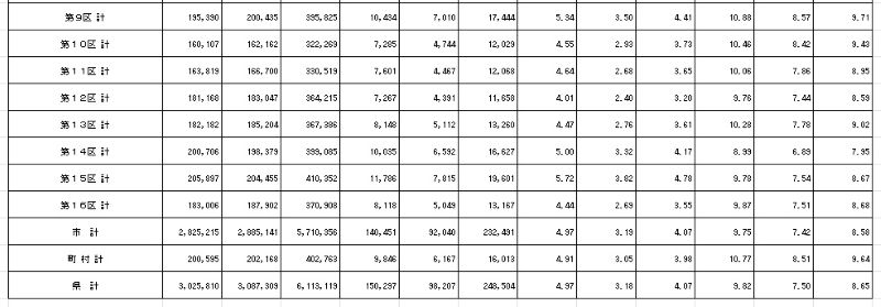 衆院選・埼玉小選挙区の8日午前11時の中間投票率　②