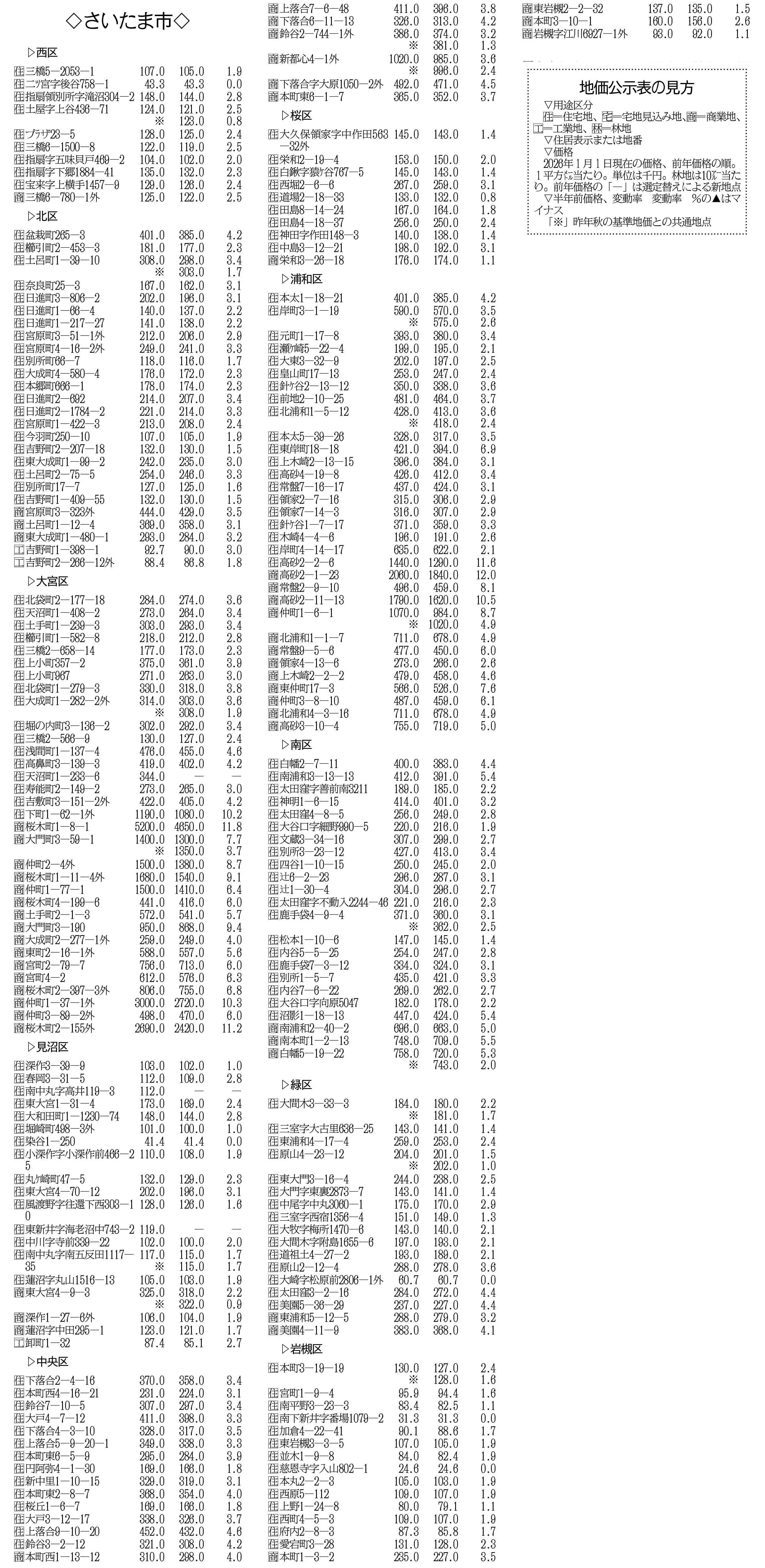公示地価_さいたま市
