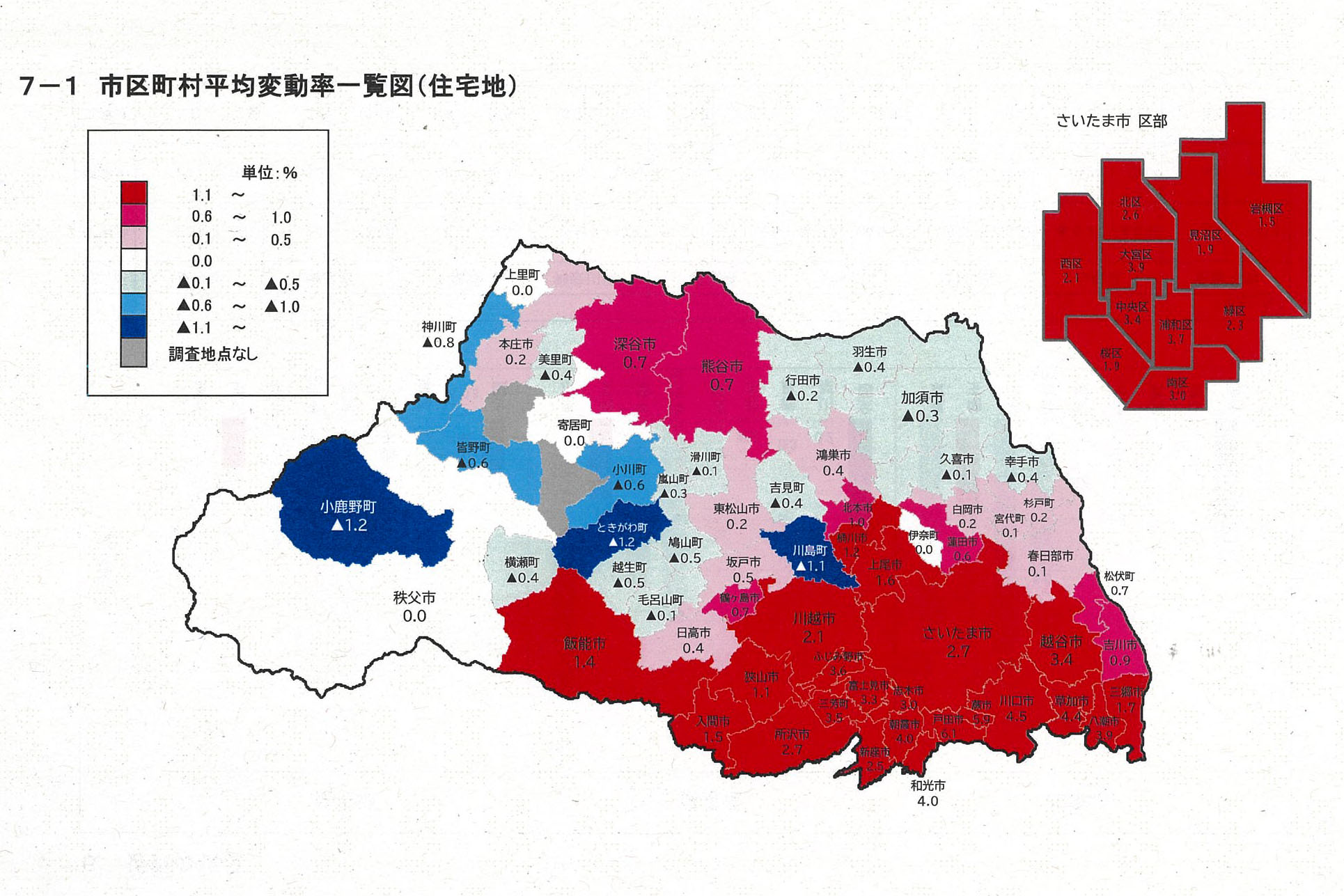 地価変動率_住宅地