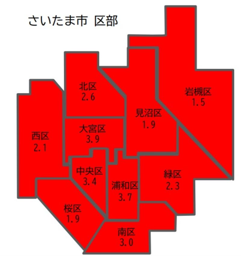 さいたま市各区の住宅地の平均変動率（国交省発表の地価公示から）