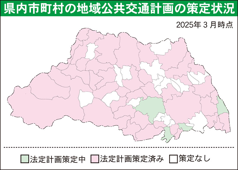 県内市町村の地域公共交通計画の策定状況