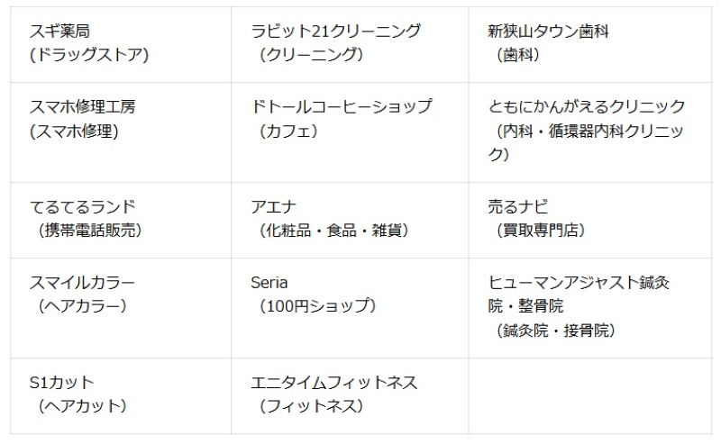 「Beisia Town 新狭山店」のテナント一覧表