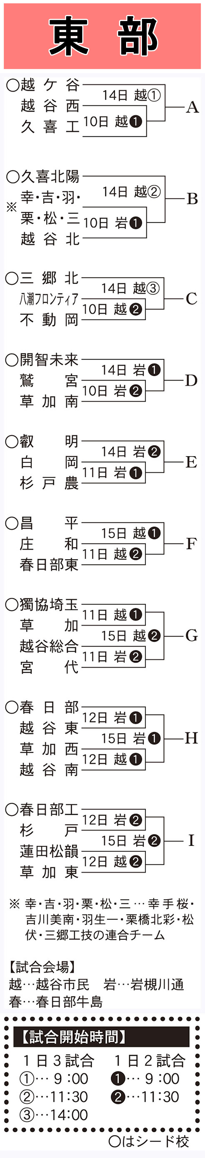 2026年春季地区大会、東部地区の組み合わせ