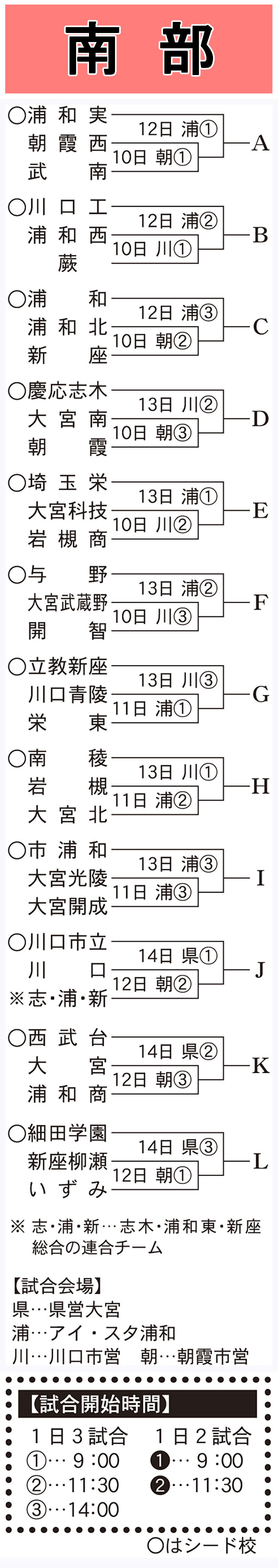 2026年春季地区大会、南部地区の組み合わせ