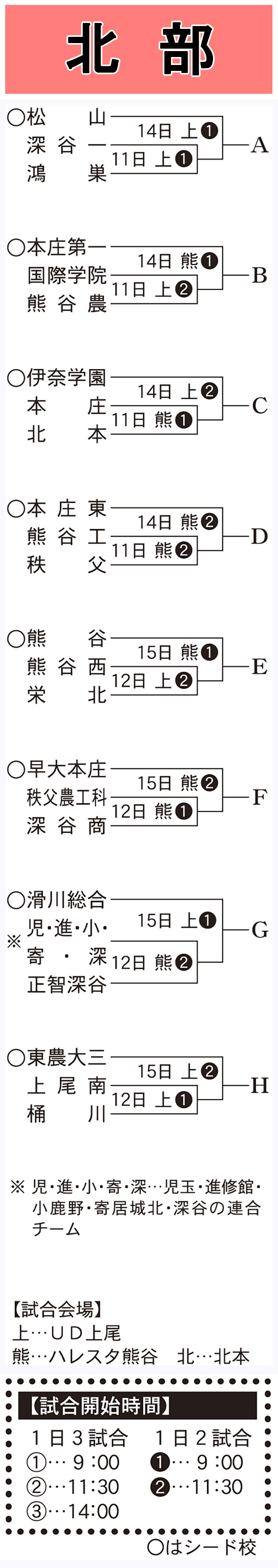 2026年春季地区大会、北部地区の組み合わせ