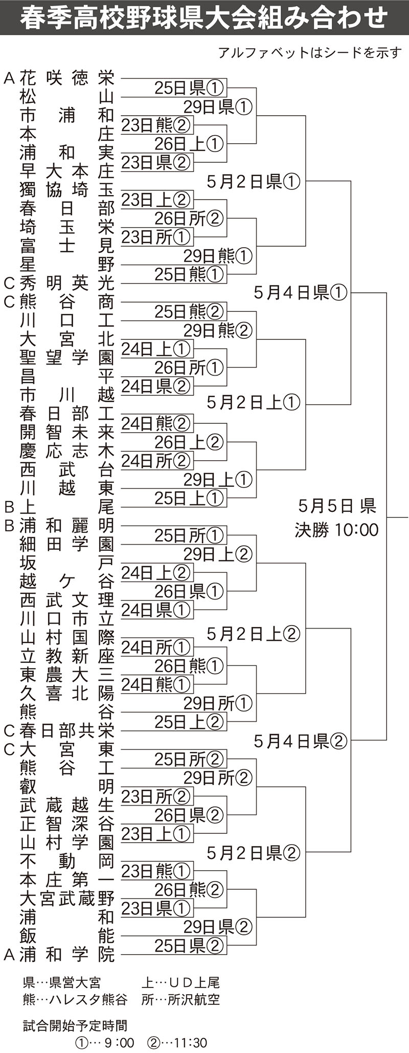 春季県大会組み合わせ