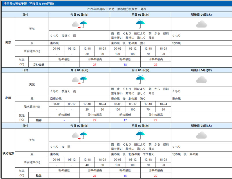 台風6号に伴う埼玉県の地域別天気予報（気象庁HPより）2日11時時点