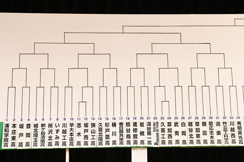 浦和学院―秀明英光ゾーン