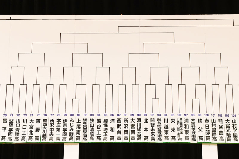 昌平―山村学園ゾーン