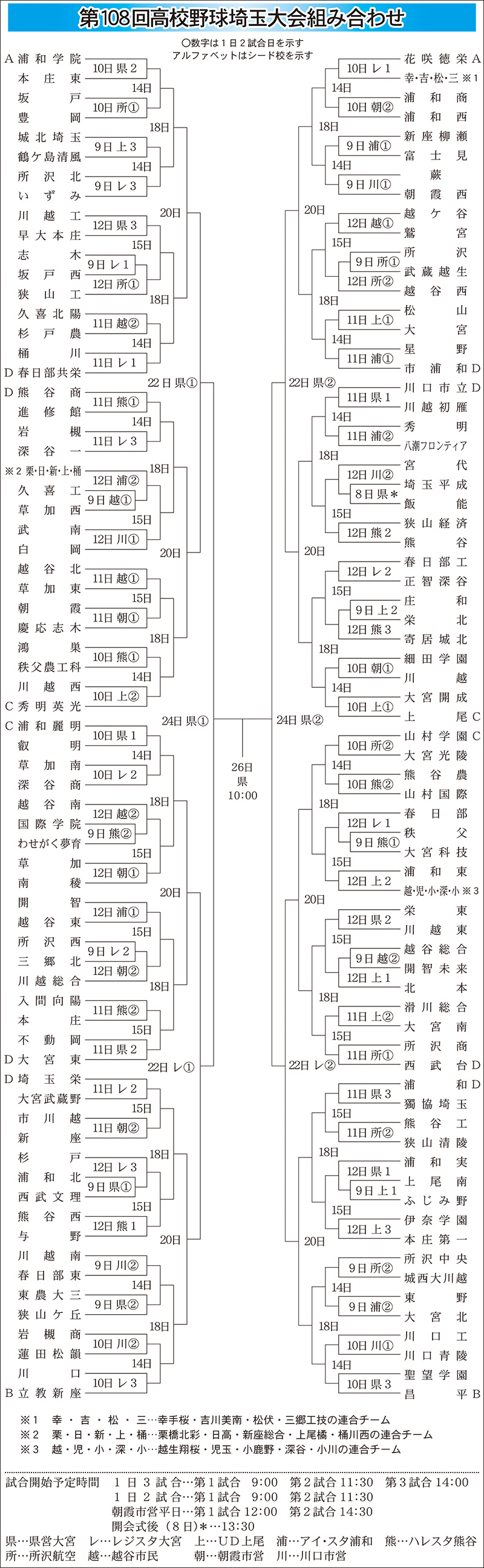 高校野球＝トーナメント表