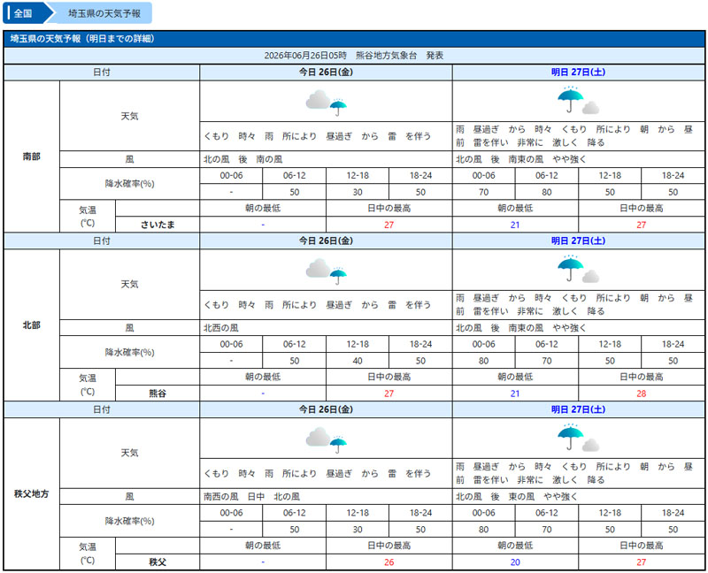 埼玉のきょう26日～27日＝26日午前5時時点（気象庁より）