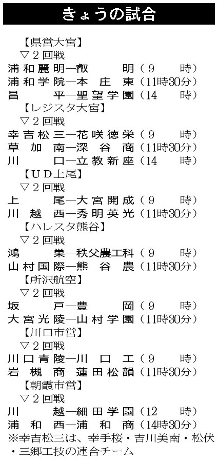 7月10日の高校野球組み合わせ