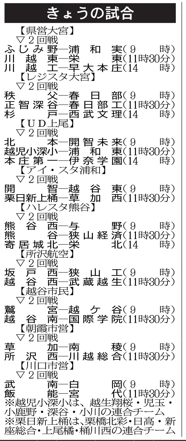 7月12日の高校野球組み合わせ