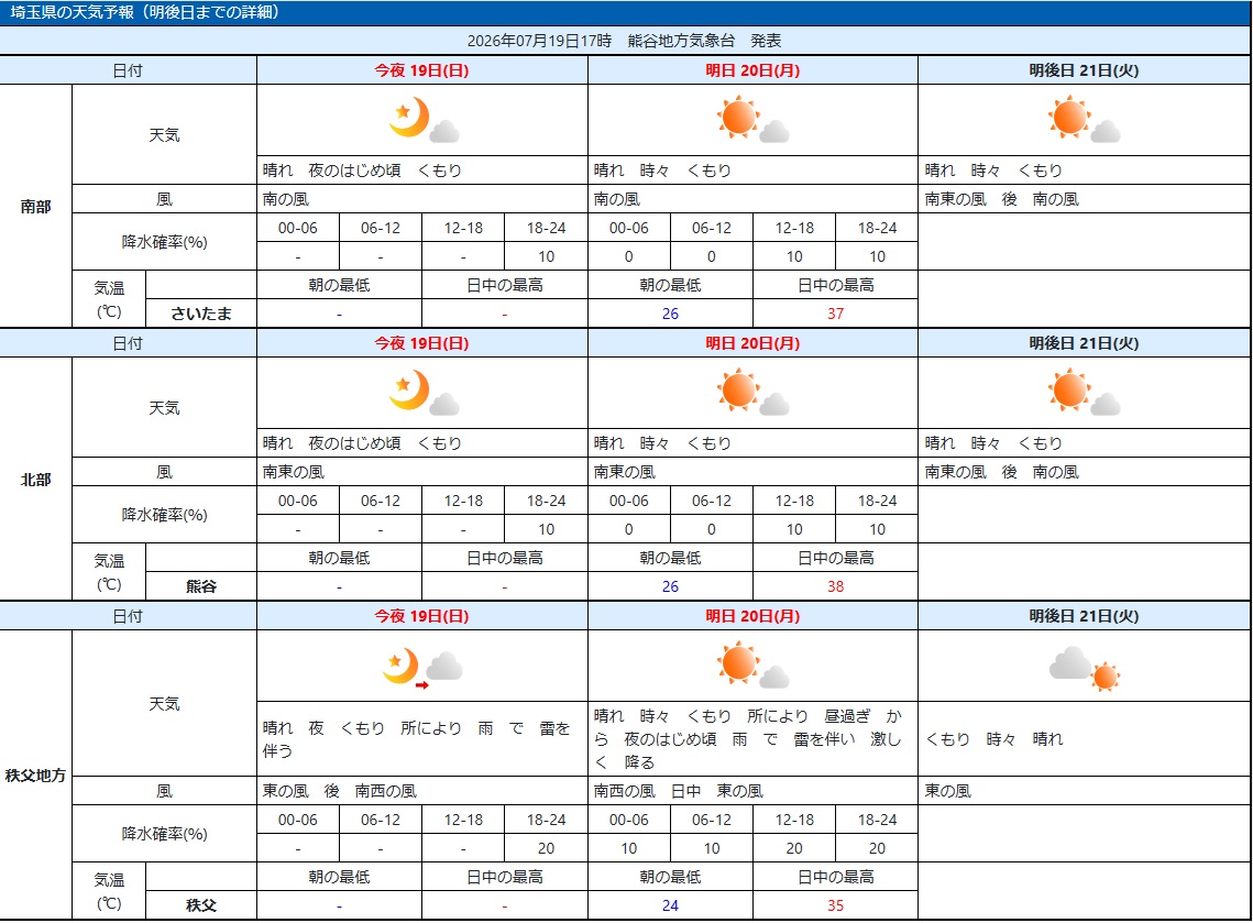 埼玉県内の天気予報（気象庁のHP参照）