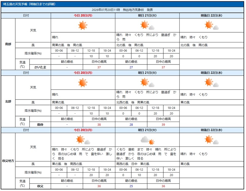 埼玉県内の天気予報（気象庁のHP参照）