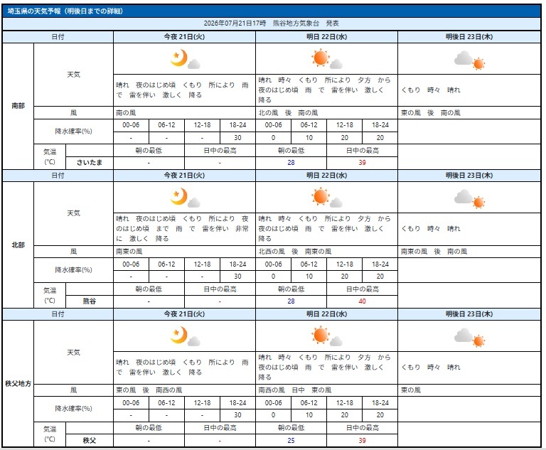 埼玉県内の天気予報（気象庁HP参照）