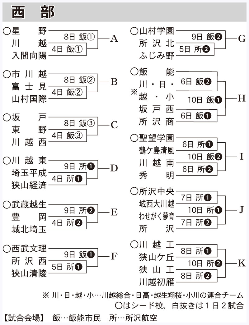 西部地区の組み合わせ