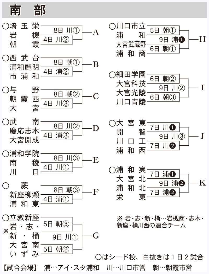 南部地区の組み合わせ