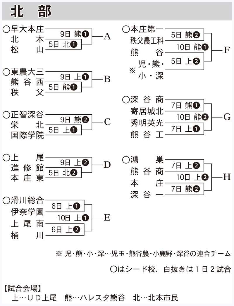 北部地区の組み合わせ