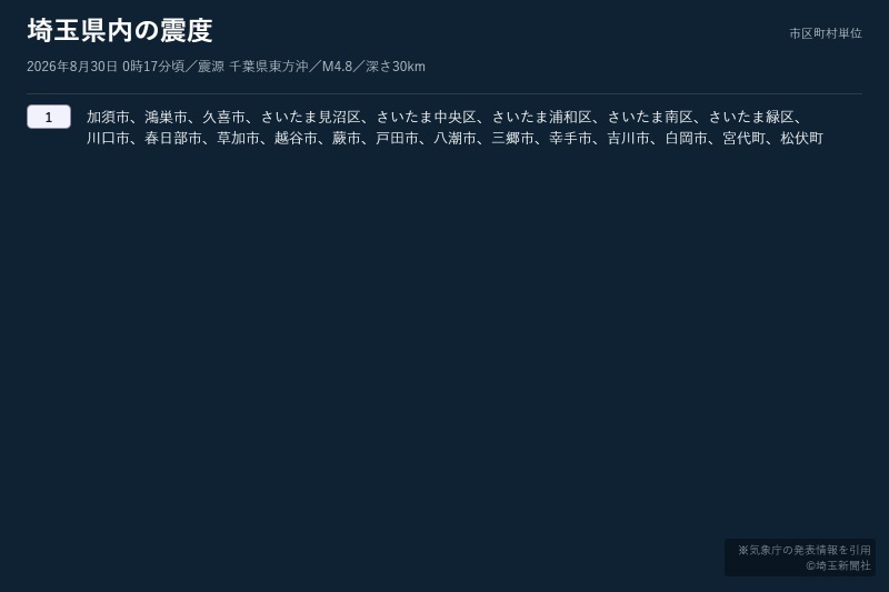 埼玉県各地の震度