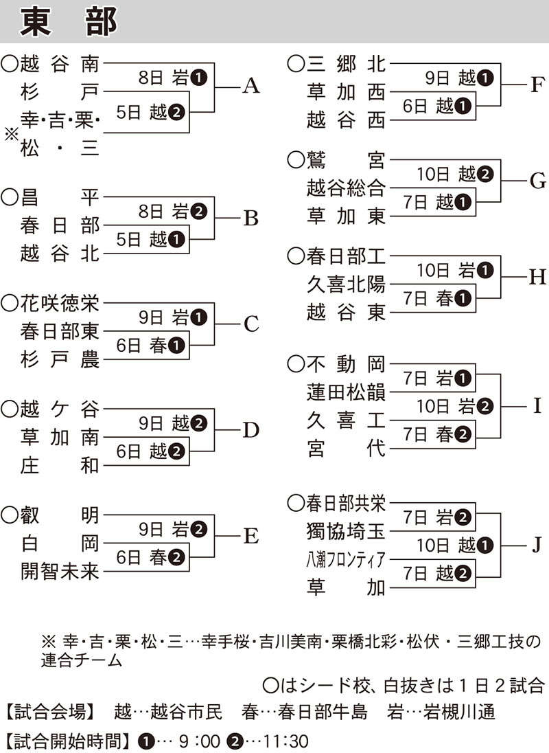 東部の組み合わせ