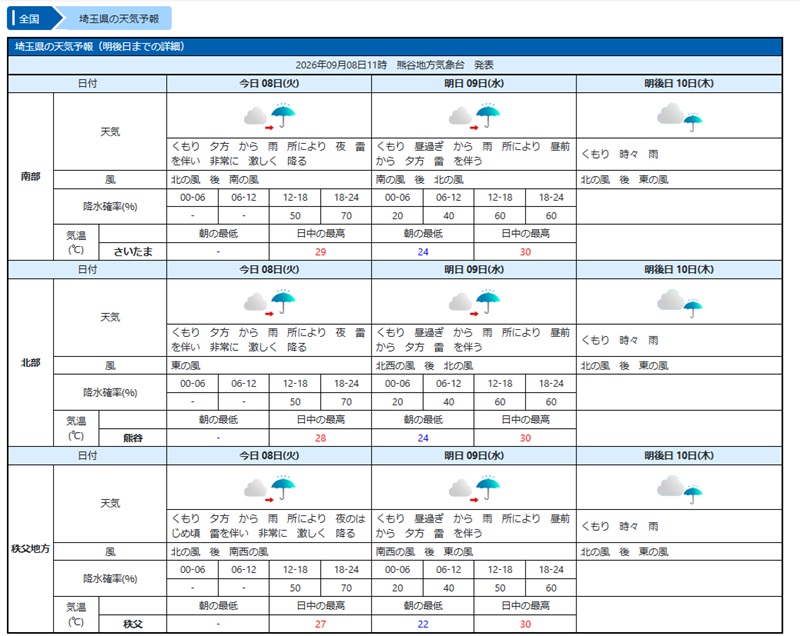 埼玉県の天気予報（気象庁のHP参照）
