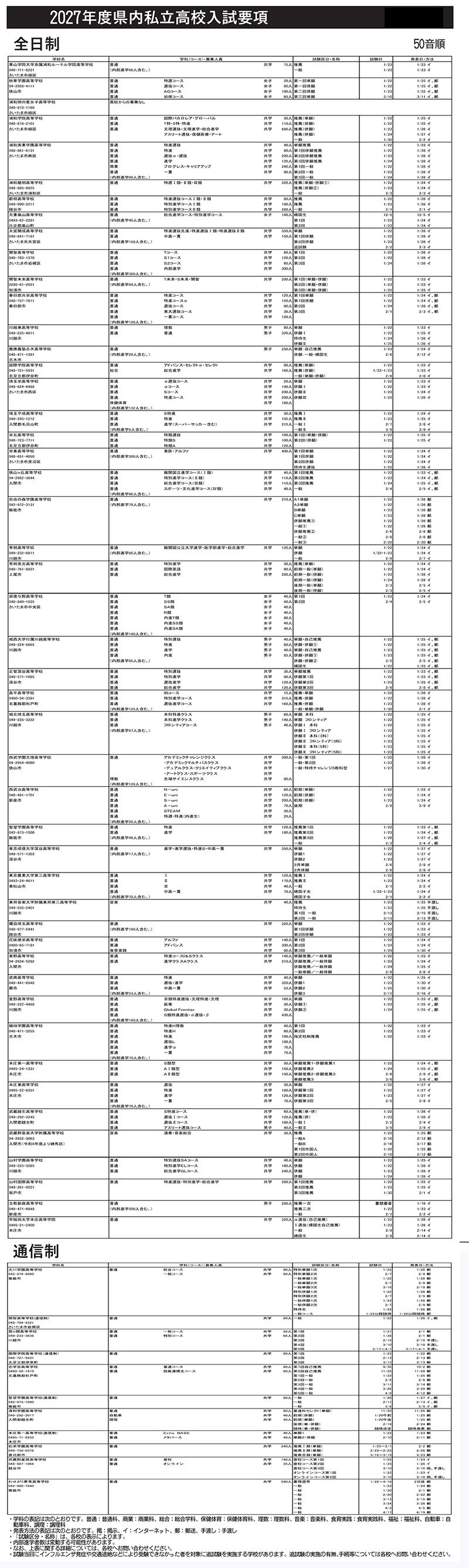 2027年度県内私立高校入試要項