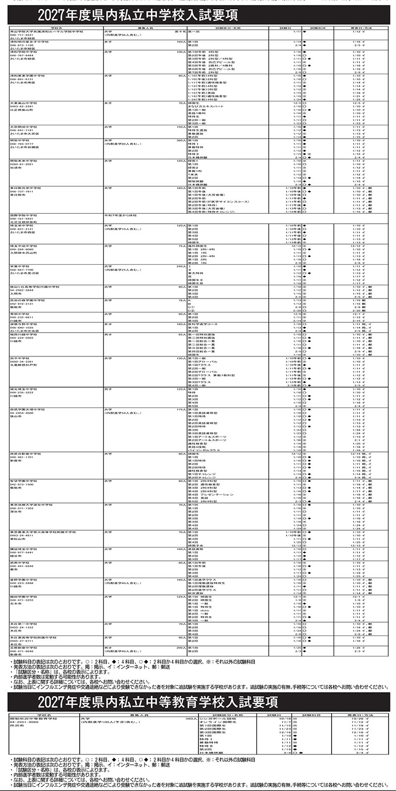 2027年度県内私立中学校入試要項と私立中等教育学校入試要項