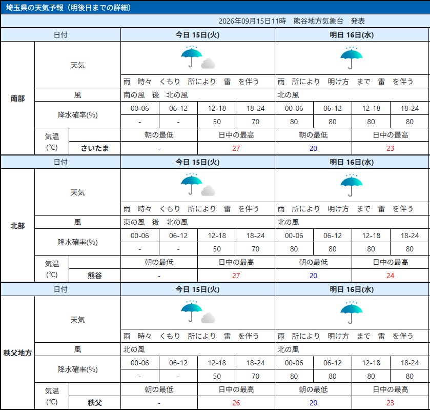 あす16日までの埼玉県の天気予報（気象庁HP参照）
