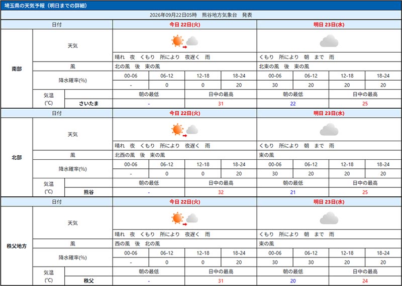 あす23日までの埼玉県の天気予報（気象庁HP 参照）