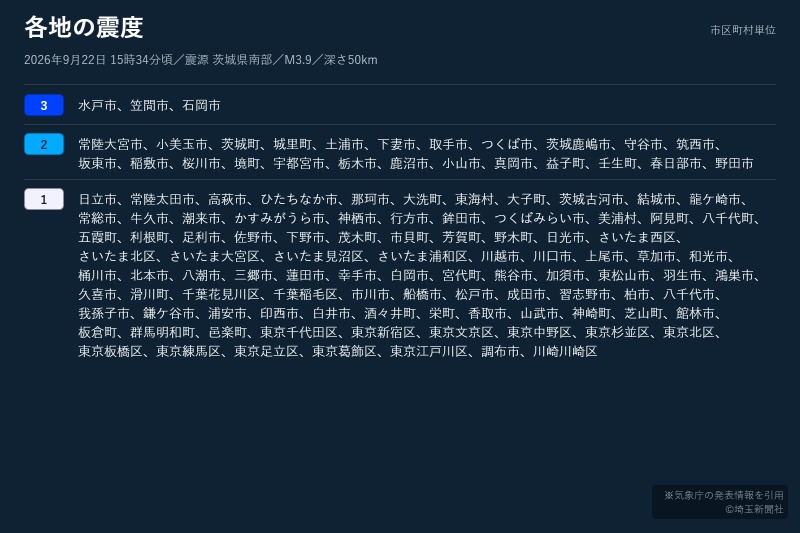 各地の震度一覧