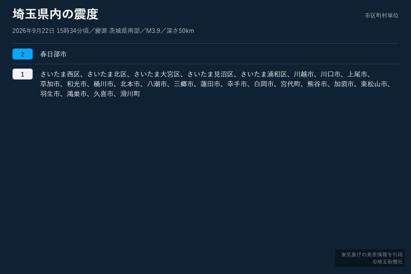 埼玉県の震度一覧