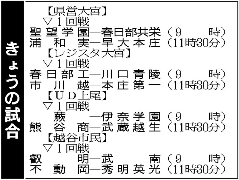 高校野球組み合わせ