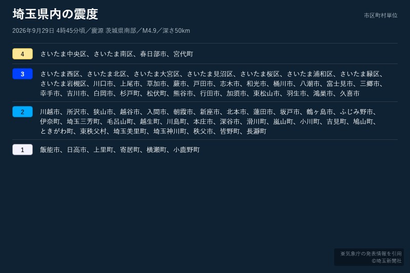 埼玉県の震度一覧