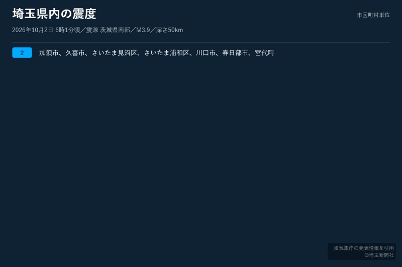 県内震度一覧