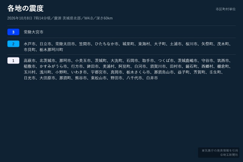 各地の震度一覧＝8日午前7時17分発表、気象庁より